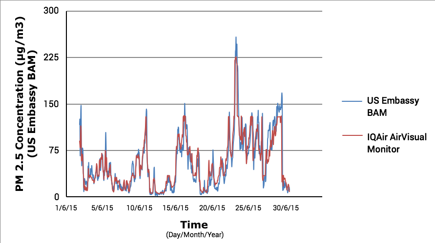 first graph new